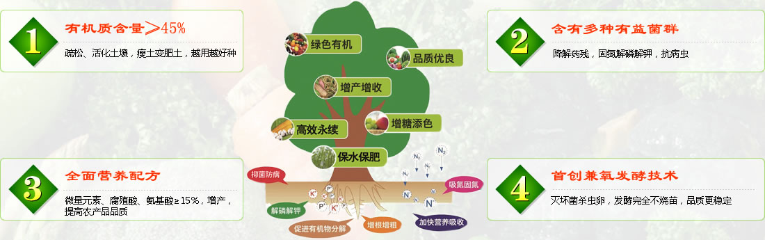 產(chǎn)品優(yōu)勢